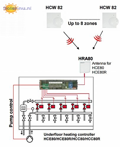 Honeywell Vloer-Zoneregelaar HCE80, Antenne 5x - I-Thermostaten Evohome - solar-nu.webshop.nl