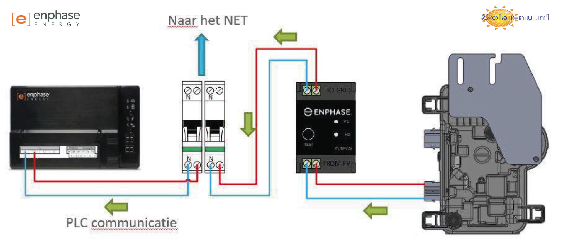 Enphase Envoy-S Standard (incl WiFi) - Enphase Micro - solar-nu.webshop.nl