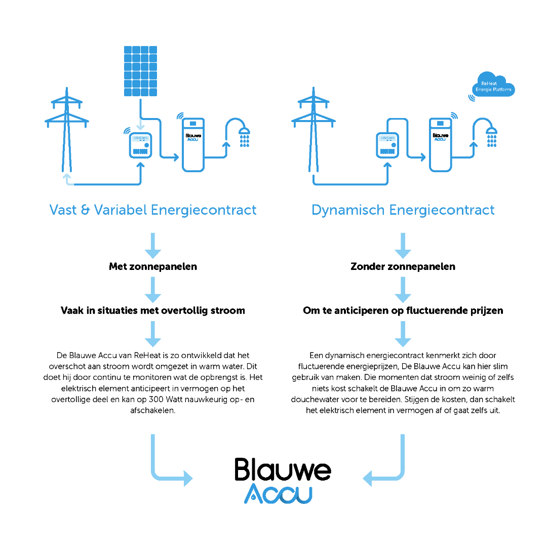 https://www.solar-nu-webshop.nl/data/upload/Shop/images/2024-08folder-blauwe-accu-v3-1solarnunlpagina5.png