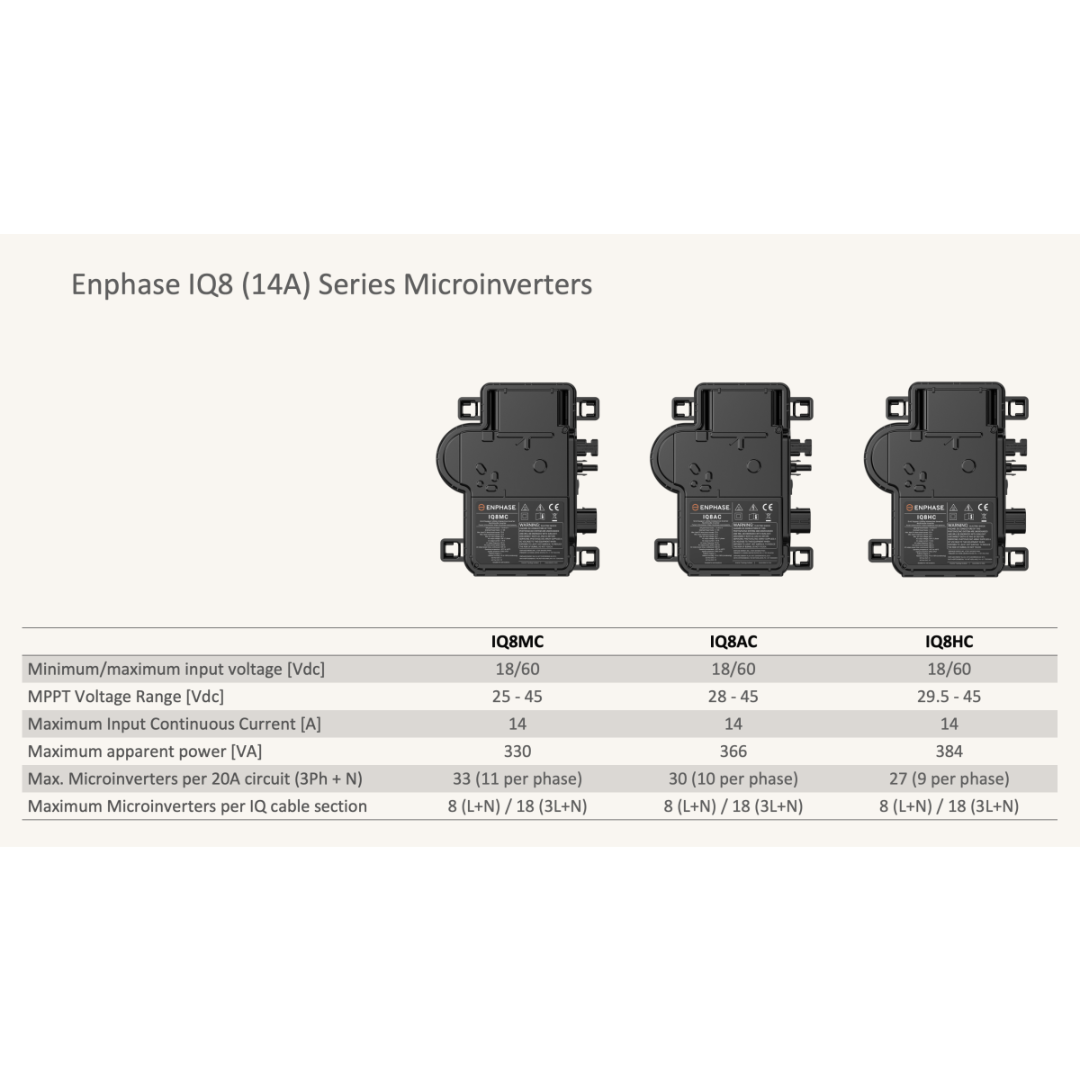 Enphase IQ 8H-240 384 Watt MC4 Micro Inverter - IQ System M Series -  IQ8H-240-72-M-US