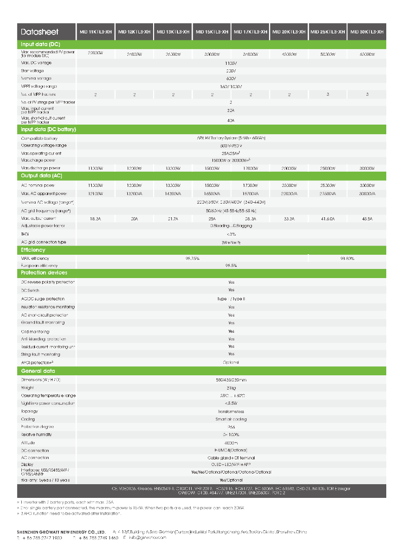 https://www.solar-nu-webshop.nl/data/upload/Shop/images/2506growattdatasheetgrowattmid1130ktl3xhsolarnunlpagina2.png