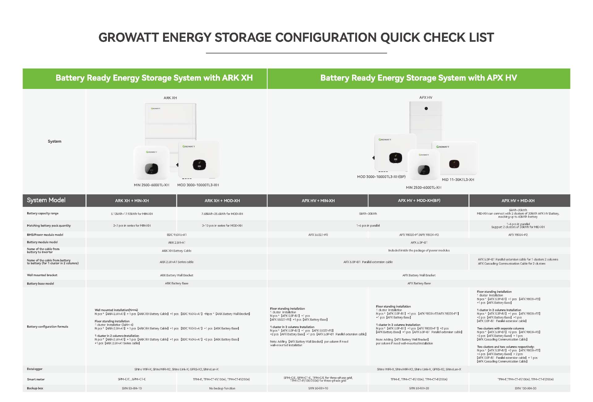 https://www.solar-nu-webshop.nl/data/upload/Shop/images/2506growattenergystorageconfigurationchecklistsolarnunlpagina2.png
