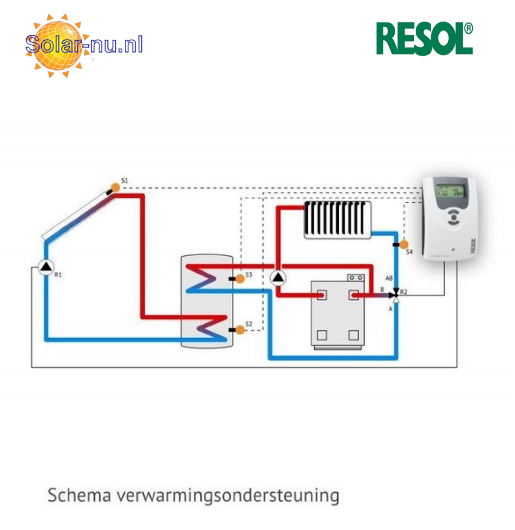 https://www.solar-nu-webshop.nl/data/upload/Shop/images/2604resolinfoimagecv-ondersteuningsolarnunlsmall.png
