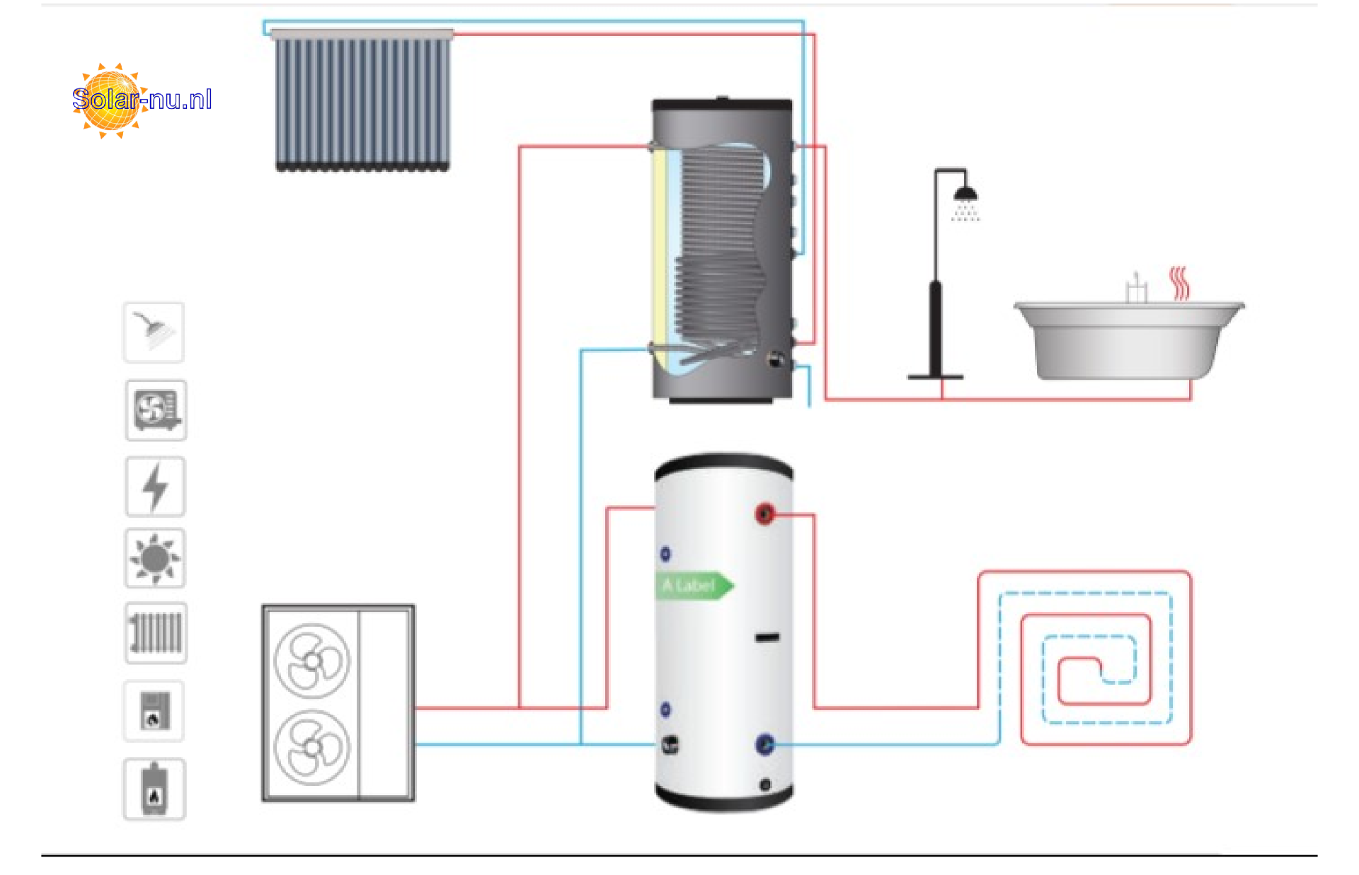 https://www.solar-nu-webshop.nl/data/upload/Shop/images/2605ne1.png