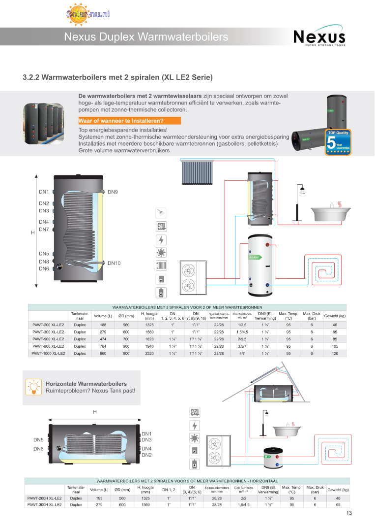 https://www.solar-nu-webshop.nl/data/upload/Shop/images/2605nexus-rvs-hygiene-zonneboile.png