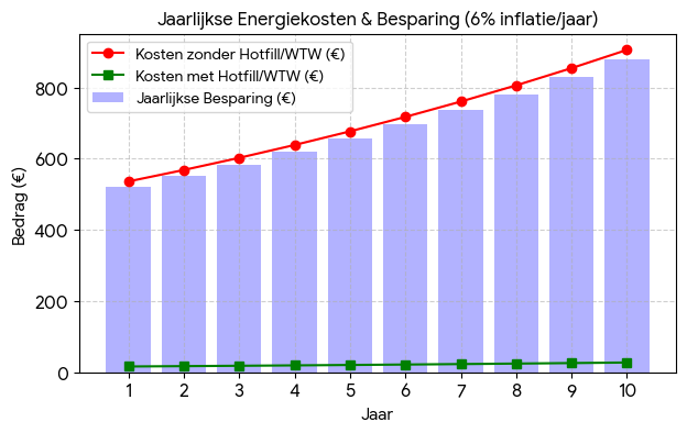 https://www.solar-nu-webshop.nl/data/upload/Shop/images/2606co2hotfill-vs-douche-wtw.png