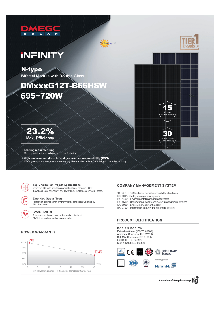 https://www.solar-nu-webshop.nl/data/upload/Shop/images/2609dm2-1.png