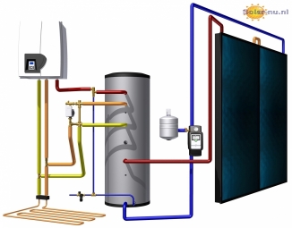 Pompset Advanced voor zonneboiler systemen