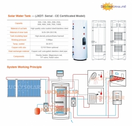 Zonne-energie Opslagboiler Inhoud 250L 2 Coils