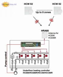 Honeywell Vloer-Zoneregelaar HCE80, Antenne HRA80 en 5x Ventielmotoren MT4-230-NC
