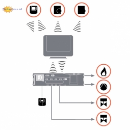 Honeywell Vloer-Zoneregelaar HCE80, Antenne HRA80 en 5x Ventielmotoren MT4-230-NC