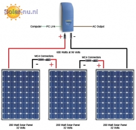 Mastervolt Soladin 600, Enkelfase, 1 MPPT