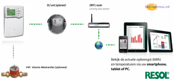 RESOL FlowSol ® B HE pompstation met Controller Resol BX Plus