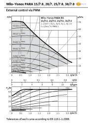 1703 wilo datasheet yonos para st 70 pwm2august 2016 graph 001 solar nunl