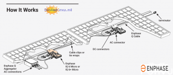 1810 enphase iq7 how20to20install20the20enphase iq solarnunlkopie 0 1