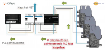 1905 02 enphase q relay 3 fase solar nunl 00011 0 1