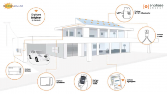 1905 03 enphase solar productenlightenfamily solar nunl 00010 0 0