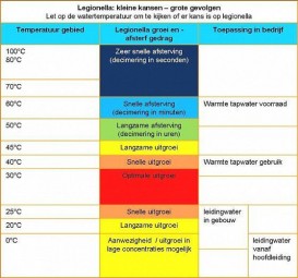 1909 legionella preventie