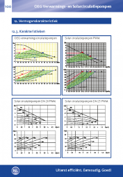 2009 umwaelzpumpenbda oeg verwarmingscirculatiepomp 6 m opvoerh grafiek 1