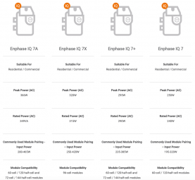 2020 enphase microinverter models residentialcommercial