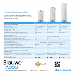 2024 08folder blauwe accu v3 1solarnunlpagina6