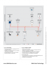 2102 datasheetsma stp3060 3av 402020ned 1pagina4 0