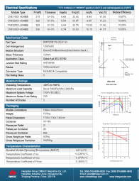 2104 dcmgc solarpanel 7700188dm330g1 60hbbdmegctechnischdocument01 solarnunlpagina2