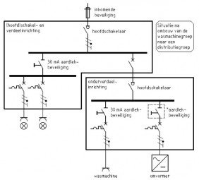 2106 vekto pvaansluitenopdistributiegroeppv verdeler green line 2xwcd aardlekautomaat 16a b 30ma