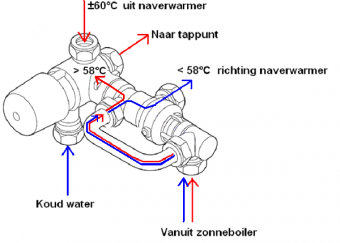 2110 117489s1014391remeha zentasol aansluitset zonneboiler universeel