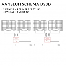 2211 aps ds3d   1 fase micro omvormer schema