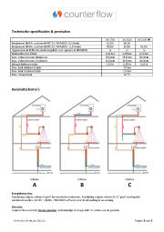 2301douche wtw counterflowcf vx serie tis im nl 202210solarnunlpagina3 1 0