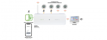 2303hcc100 vloerverwarming1system overview image nl 4001x1542px