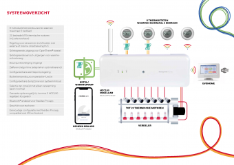 2303resideo evohomebrochure vloerverwarmingsregelaar hcc100 nl1solarnunlpagina5