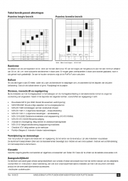 2304 esdecmanualflatfixfusiondualnl316solarnunlpagina04 0