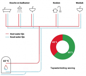 2307 applicationschematicclimatehubsplitwarm hotwater 003 1
