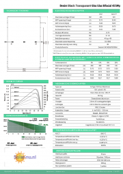 240417denim u n3 425 btg 108h   nl   v23denim black transparant glas glas bifacial 425wpsolarnunlpagina2