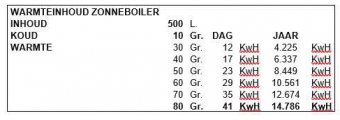 2505calcnexus rvszonneboiler pawt 500lle2