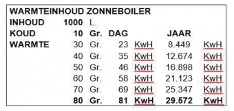 2505calcnexus zonneboilerpawt1000lle2