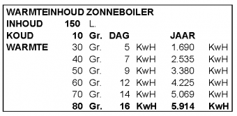 2505warmteinhoud zonneboiler 150pagina1