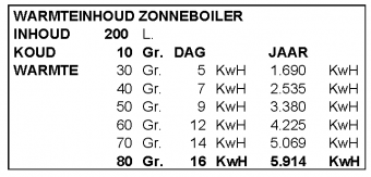 2505warmteinhoud zonneboiler 2200lpagina1