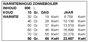 2505warmteinhoud zonneboiler800lpagina2