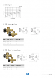 2506512005000011oegthermostatischdrinkwatermengenpagina3