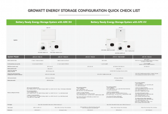 2506growattenergystorageconfigurationchecklistsolarnunlpagina2 0