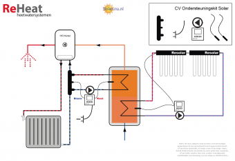 2506reheatschema cv ondersteuningskit solar solarnunl 2