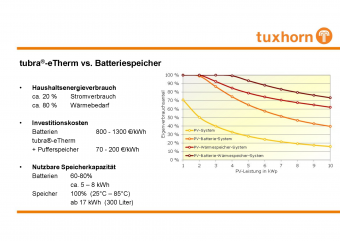 2510tuxhorntubraetherm s711001260262info 1basispagina10