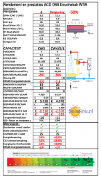 260330akodouchevloer wtw 50small