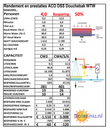 2603ako douche wtw rendement calcsmall