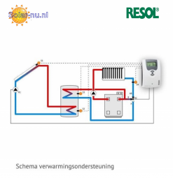 2604resolinfoimagecv ondersteuningsolarnunlsmall