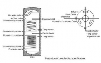 Zonne-energie Opslagboiler Inhoud 300L 2 Coils