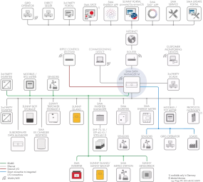 Csmedmm 20systemubersichtdbenv10209020da63386f3